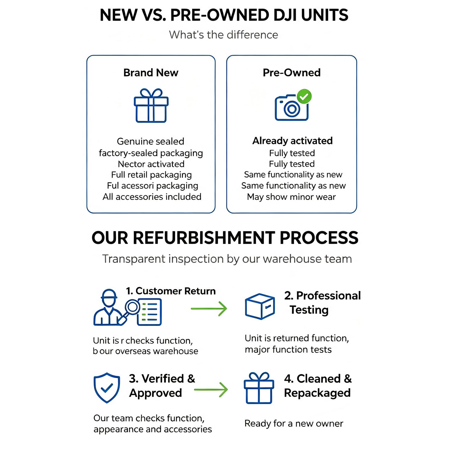 Refurbished DJI Drones Flip Fl - Drone Gimbal 2 Axis 评论和价格